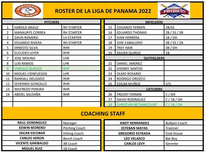 Róster  presentado por la selección de Panamá  para SDC 2022 