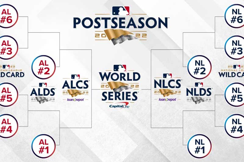 MLB anuncia calendario de la postemporada del 2022