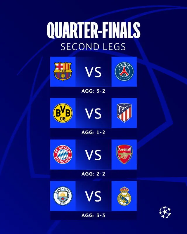 Champions 2023-24: horarios y canales para ver cuartos de final