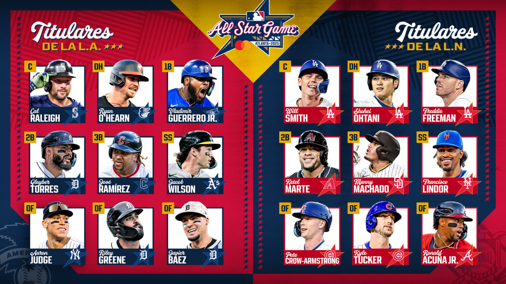 Anuncian titulares del All-Star Game 2025, con destacada presencia latina