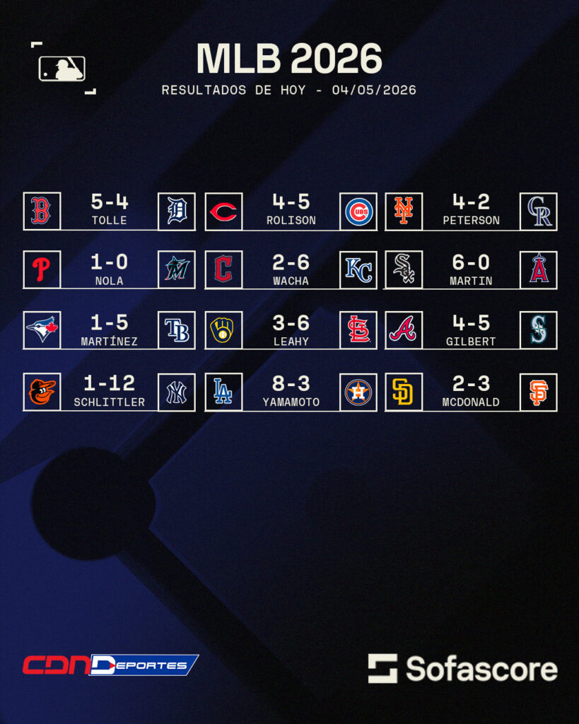Resultados MLB del 4 de mayo 2026 en Grandes Ligas