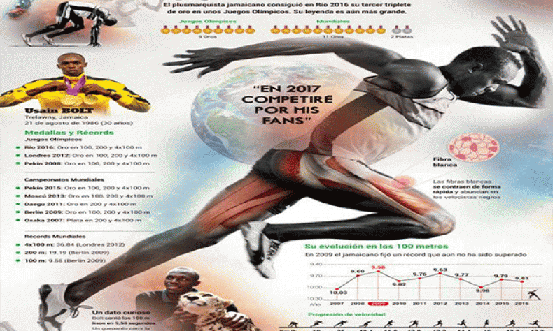 2017 será la última temporada de Usain Bolt