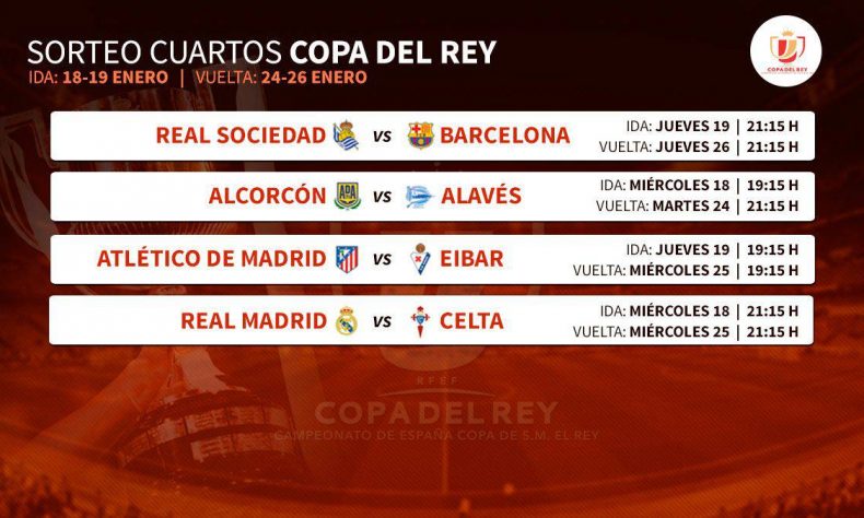Sorteados los Cuartos de Final de la copa del rey